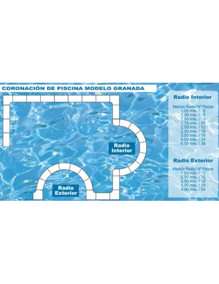 Borde Curvo Interior Serie Granada. Prefabricados López